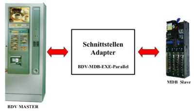 Schnittstellen_Adapter